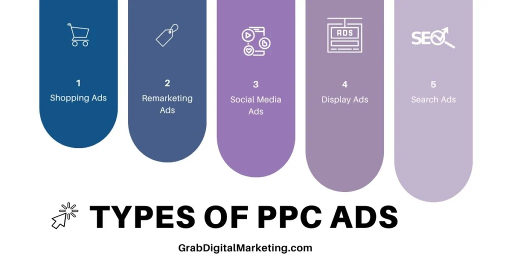 Types of PPC Ads​