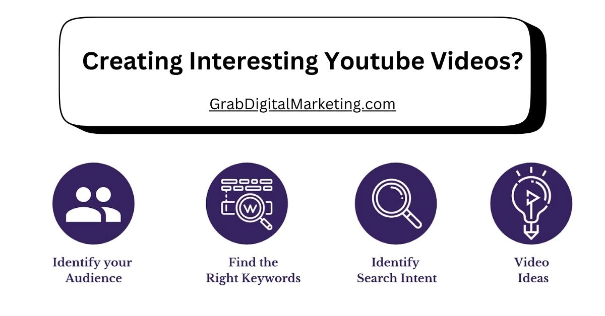 Creating Interesting Youtube Videos?