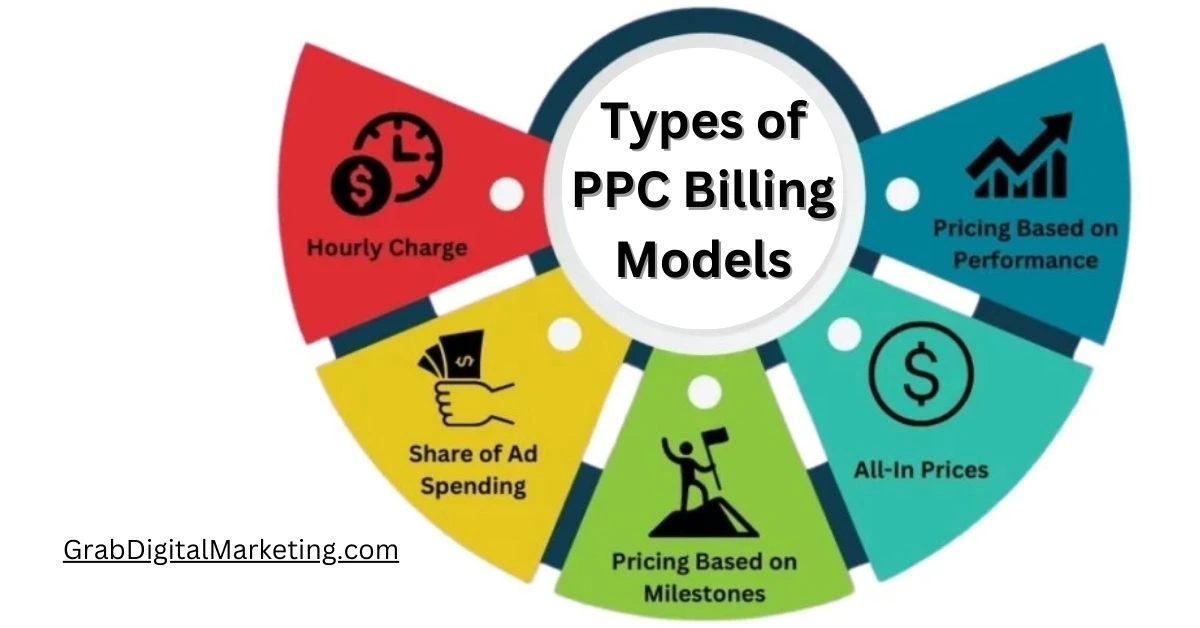 Types of PPC Billing Models