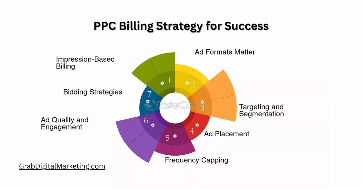 PPC Billing Strategy for Success