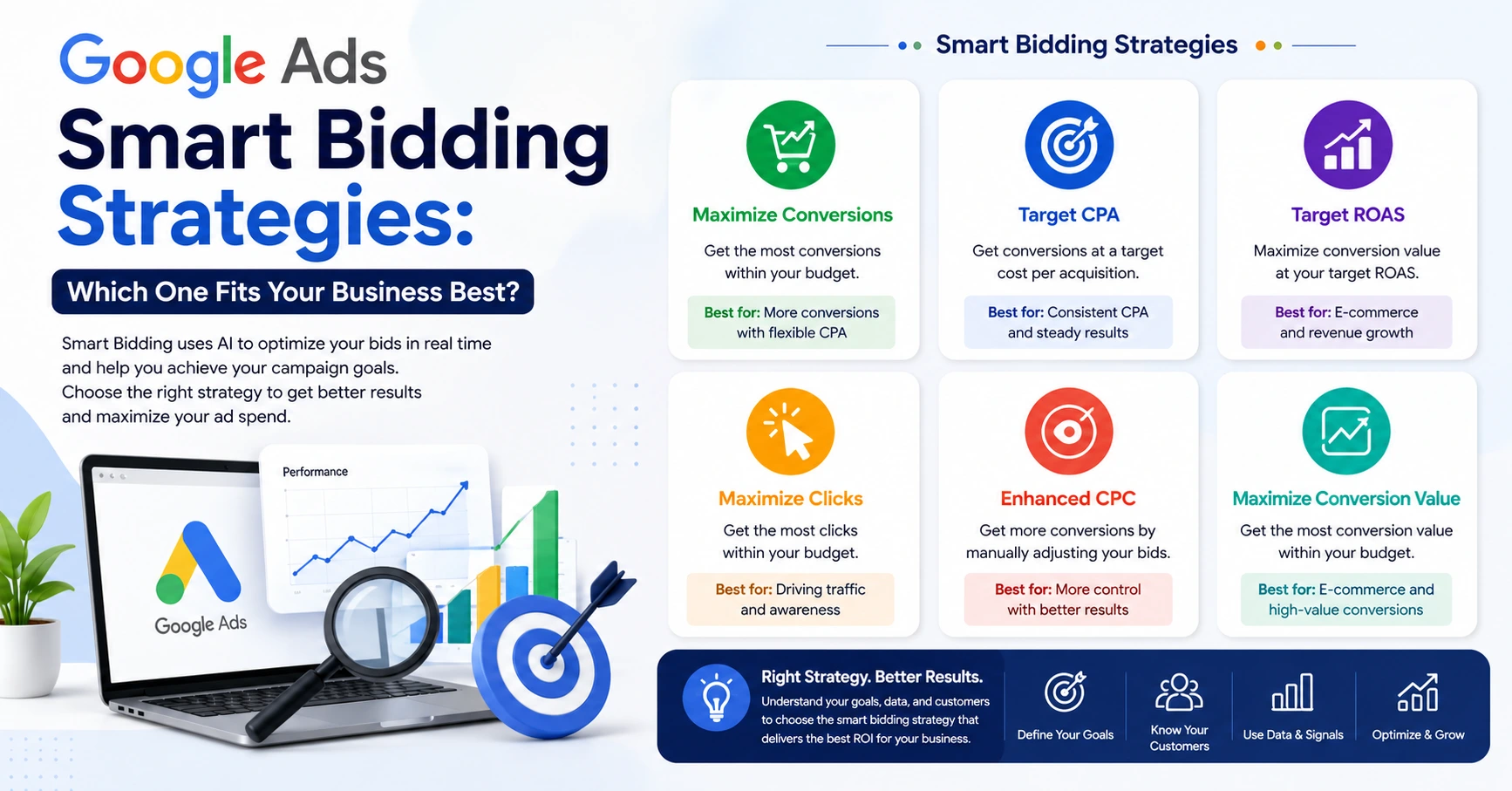 Read more about the article Google Ads Smart Bidding Strategies: Which One Fits Your Business Best?