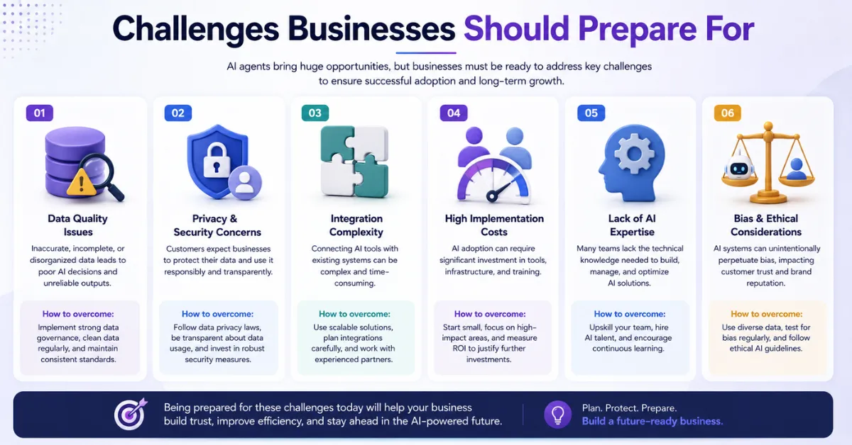 Challenges Businesses Should Prepare For
