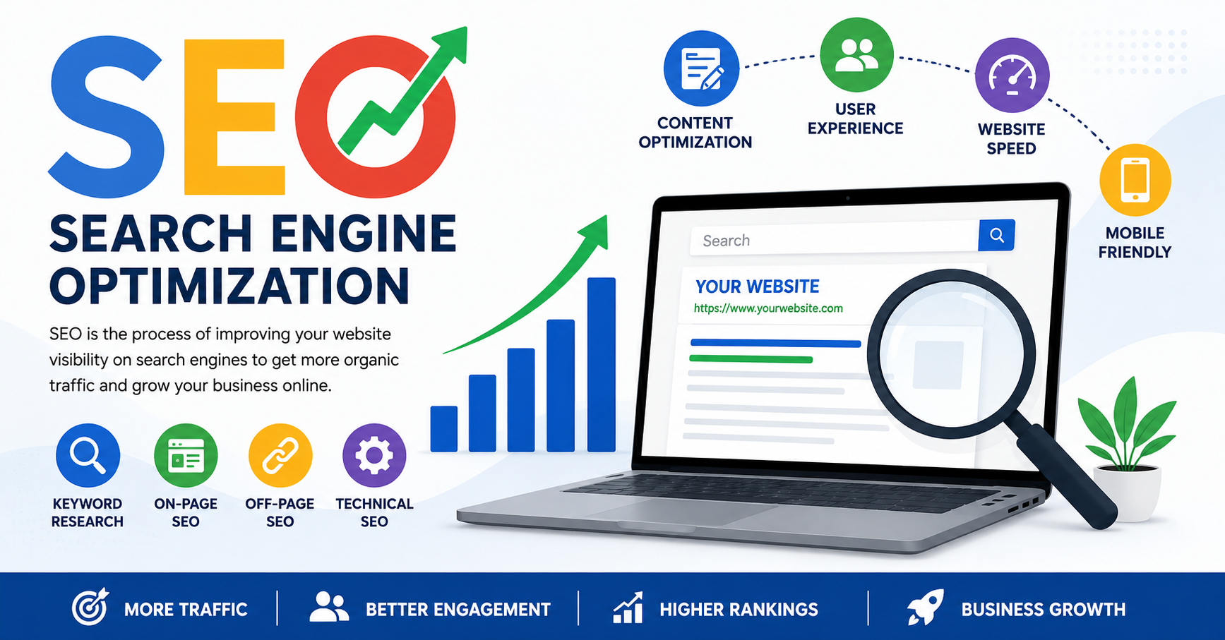 Read more about the article What is SEO Marketing?