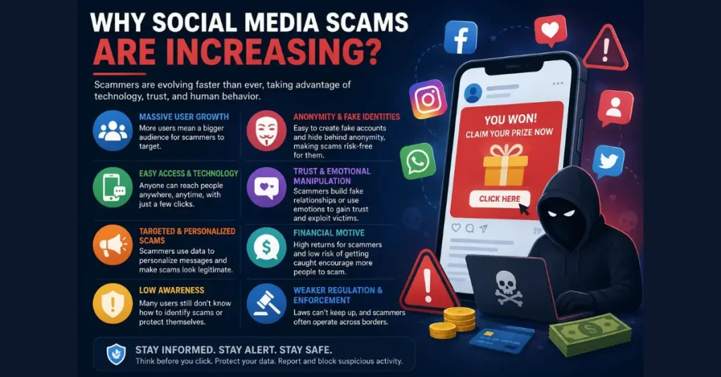 Why Social Media Scams Are Increasing?