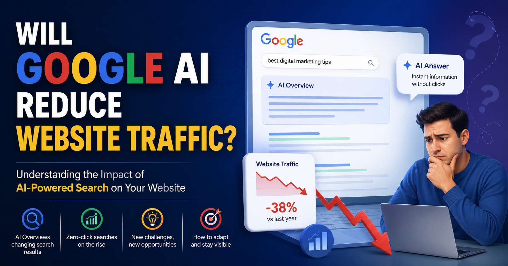 Read more about the article Will Google AI Reduce Website Traffic?