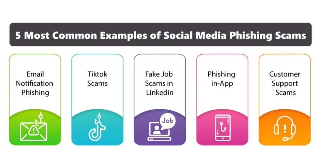 types of scam